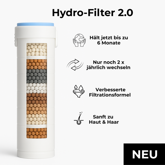 HydroSense® Filter 2.0 – verbesserte Langlebigkeit & Filterung