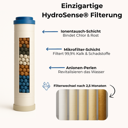 VitaShower® – Luxus für Haut und Haar