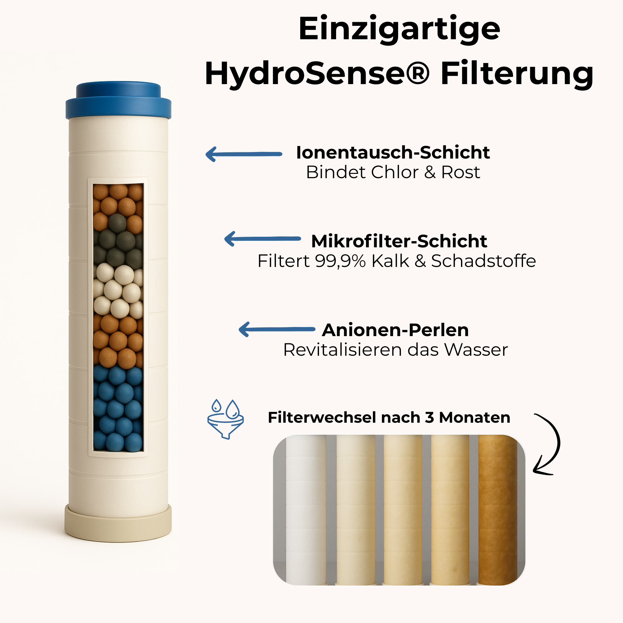 Pure Premium 2.0® Filterduschkopf – Luxus für Haut und Haar