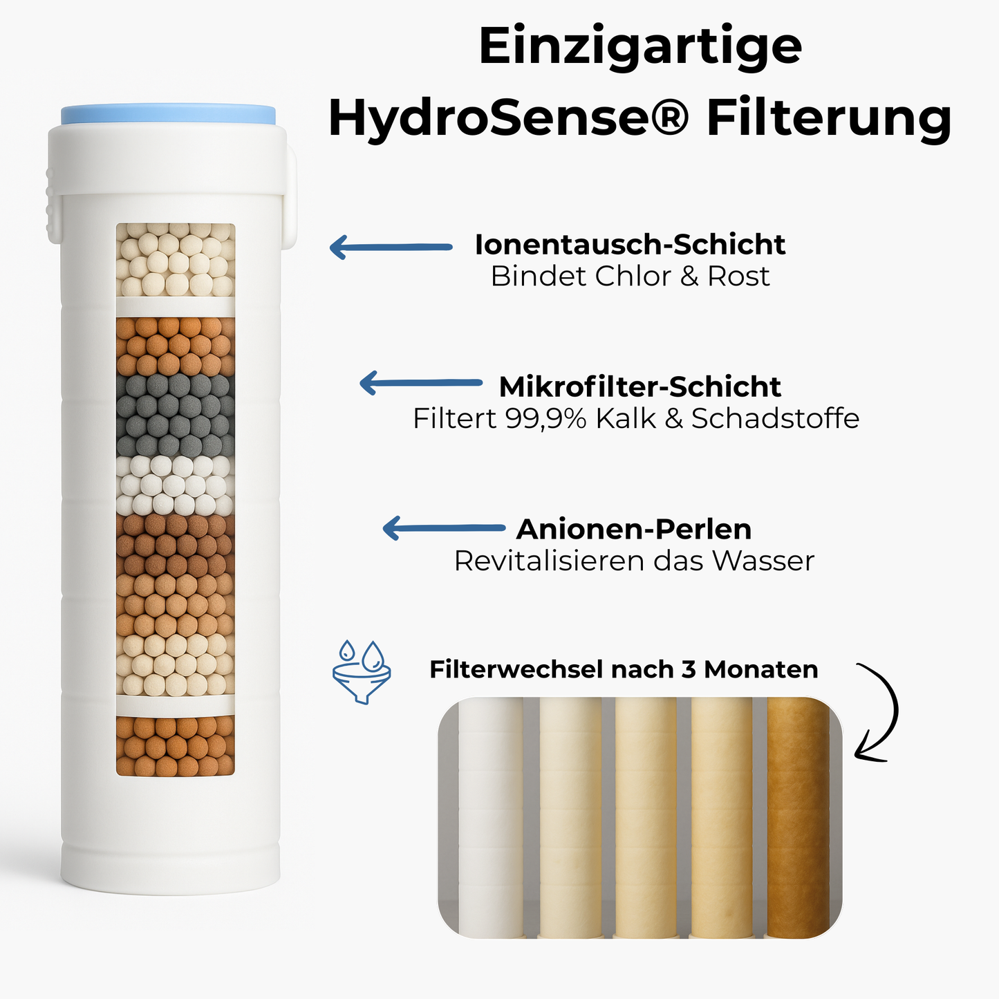HydroSense® Filter für den Nooya Pure