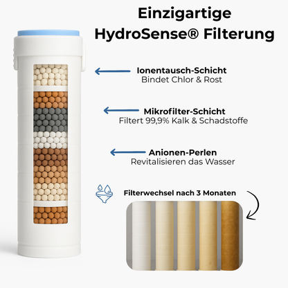 HydroSense® Filter für den Nooya Pure