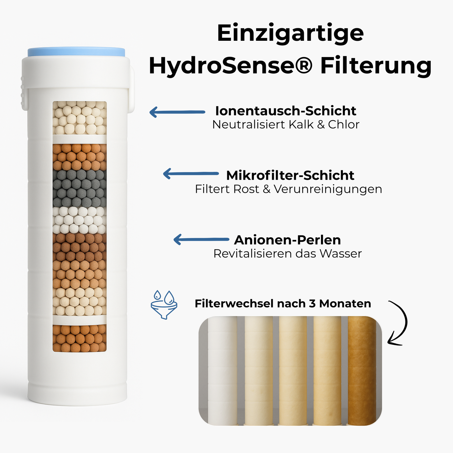 Pure Premium 2.0® Filterduschkopf – Luxus für Haut und Haar