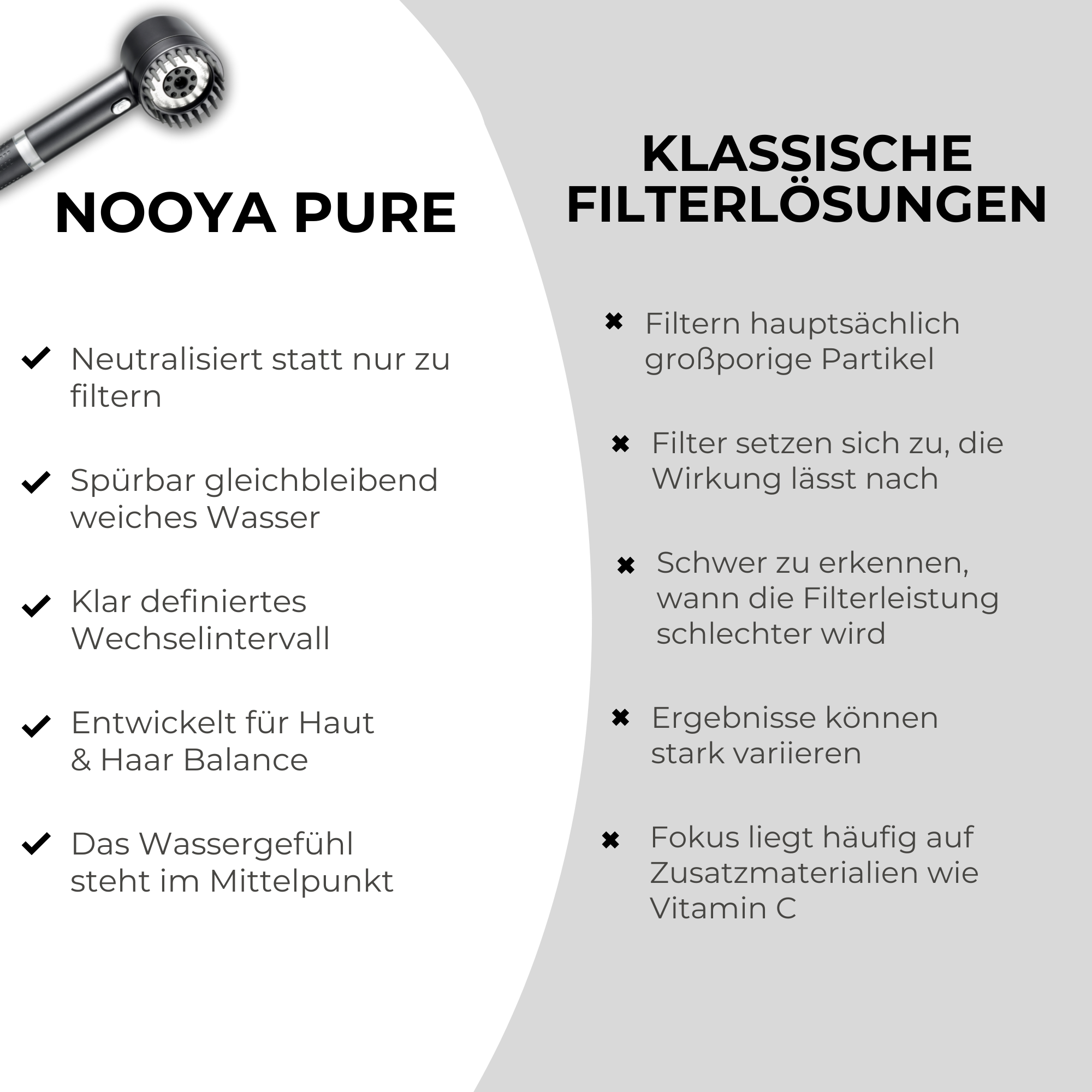 Pure® Premium Filterduschkopf – Für spürbar weiche Haut, glänzendes Haar