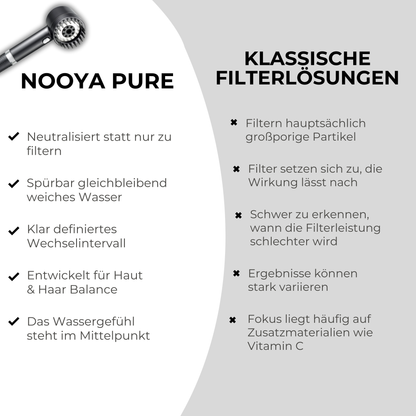 Pure® Premium Filterduschkopf – Für spürbar weiche Haut, glänzendes Haar